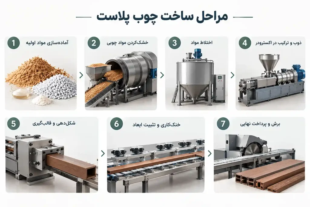 مراحل ساخت چوب پلاست