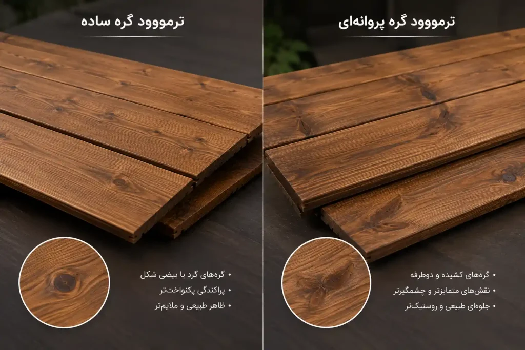 انواع ترمو وود